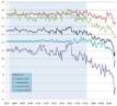 Climate change in the Arctic - Wikipedia, the free encyclopedia