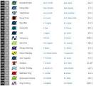 GRAND NATIONAL RESULTS 2013, 17 Finishers