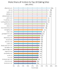 Do Men Cheat More? – A Look into Dating Site Demographics