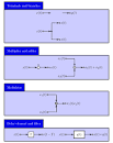 Signal flow building blocks - via Daymix