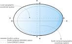 Geographic coordinate system