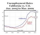 CARPE DIEM: The Unsustainable Unionacracy of California