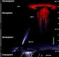 Lightning   Wikipedia the free encyclopedia