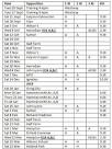 Fixtures Archive 2013-14 - CVMS Senior Football