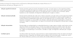da <b>ferida operatória</b>
