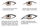 how to put on eyeliner