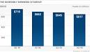 Citigroup: Breaking up is sort of hard to do - Jan. 7, 2010