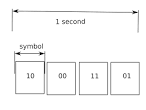 baud pronunciation