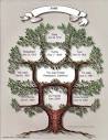 The Family Tree