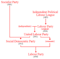 New Zealand Labour Party - Wikipedia, the free encyclopedia