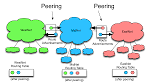 DrPeering Internet Service Providers and Peering