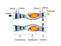 Jet Propulsion/Jet engine types - Wikibooks, open books for an ...