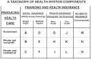 What Is 'Socialized Medicine'?: A Taxonomy of Health Care Systems ...