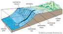 abyssal plain: elements of the continental margin -- Britannica ...