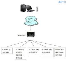 Image result for 管线遥测系统
