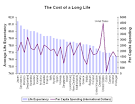 Health Care Spending