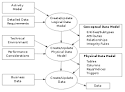 Data modeling - Wikipedia, the free encyclopedia