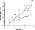 Durability of concrete containing a natural pozzolan as defined by ... 