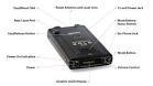 SOLO S3 the most powerful cordless radar detector on the market