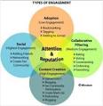 Goals and Metrics – Measuring Customer Engagement on the Web ...