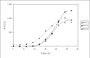 Brazilian Journal of Chemical Engineering - RELATIONSHIP BETWEEN ...