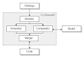AutoSemantix