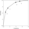Prolonged mechanical ventilation after cardiac surgery  Outcome