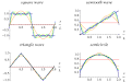FourierSeriesExamples_800.gif