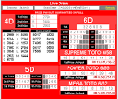 4d Result Malaysia | Magnum | Toto | Damacai | Sarawak Latest 4D ...