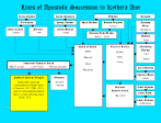 Kabbalah Hone Page/