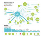 UK export and import in 2011: top products and trading partners ...