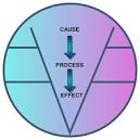 The Basis of Deepermind