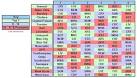 Premier League | eyesinthecorner