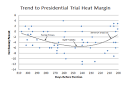 Steve Lombardo: Election Monitor: 197 Days to Go and the Trend Is ...