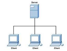 Mô Hình Client - Server  Images?q=tbn:ANd9GcQ_Je0NEzWO1L2RDIyo9PrZcUFyJQU4H7t9f8M1-ICAGzmZdmbn