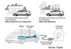 Plug-in Hybrids, They're Not Just for California Anymore - After ...