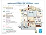 <b>Energy</b> Audit <b>Energy Efficient Home</b> - Smith Sustainable <b>Design</b>