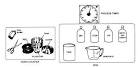 Figure 10-18.–Arrangement of materials for processing film