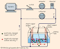 electroplating: circuit -- Britannica Online Encyclopedia