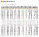 BlogGang.com : : นายแว่นธรรมดา : การดูพื้นฐานหุ้น เปรียบเทียบกับ ...
