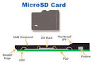 Kingston 512-MB microSD Memory Card Review - Kingston's 512-MB ...