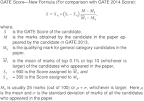 GATE Score | GATE 2013