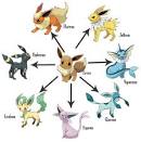 Eevee - The Pokémon Wiki