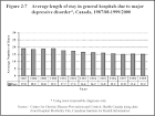 <b>depressive disorder</b>*,
