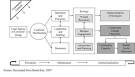 Developing a Conceptual Framework to Assess the Sustainability of