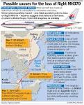 Flight MH370: infographics on the missing Malaysia Airlines plane.