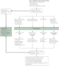 of <b>Postpartum Hemorrhage</b>