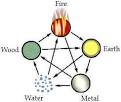 Five Element | Oriental Medicine