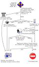 File:Derivative Works Decision Tree (fr).svg - Wikimedia Commons