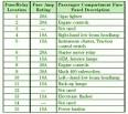 FORD Fuse Box Diagram: Fuse Box Ford 2002 Mustang DIagram